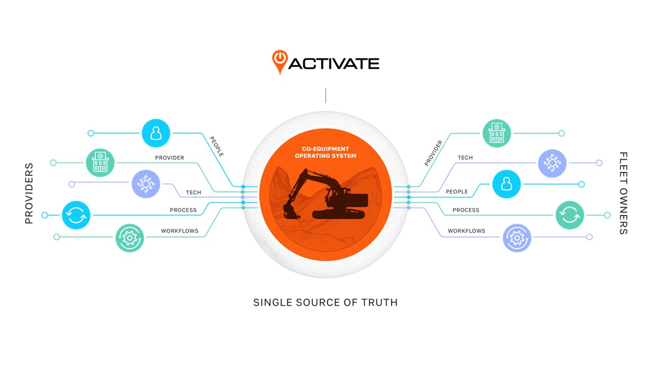 An Integrated Operating System Is The Key to Unlocking Co-Equipment Management